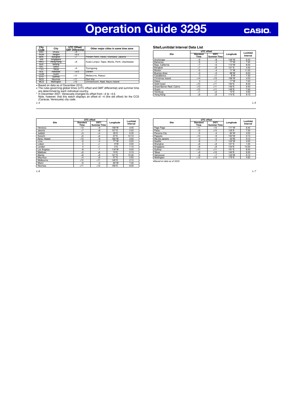 Operation guide 3295, Site/lunitidal interval data list | G-Shock GLX-150 User Manual | Page 7 / 7