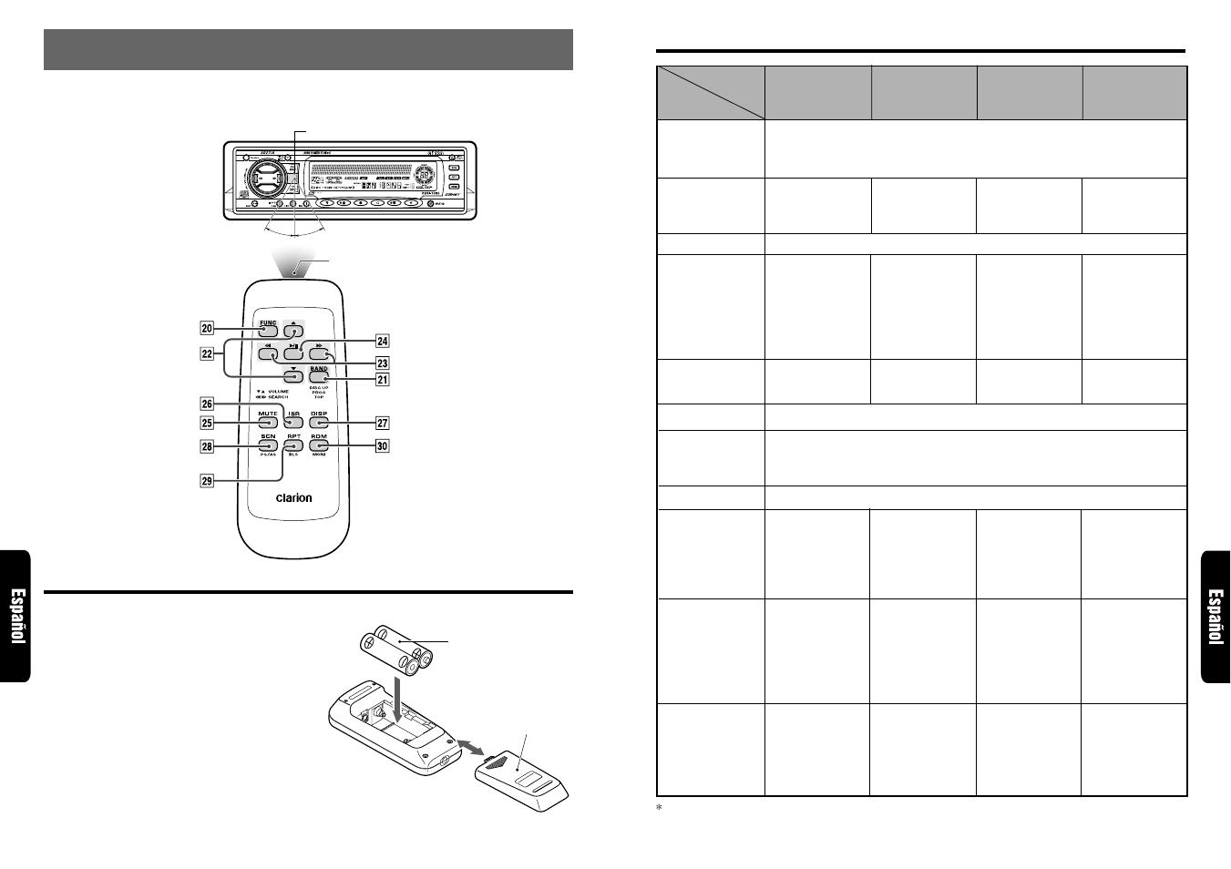 Controlador remoto, Inserción de las pilas, Funciones de los botones del controlador remoto | Clarion ] DXZ715 User Manual | Page 40 / 53