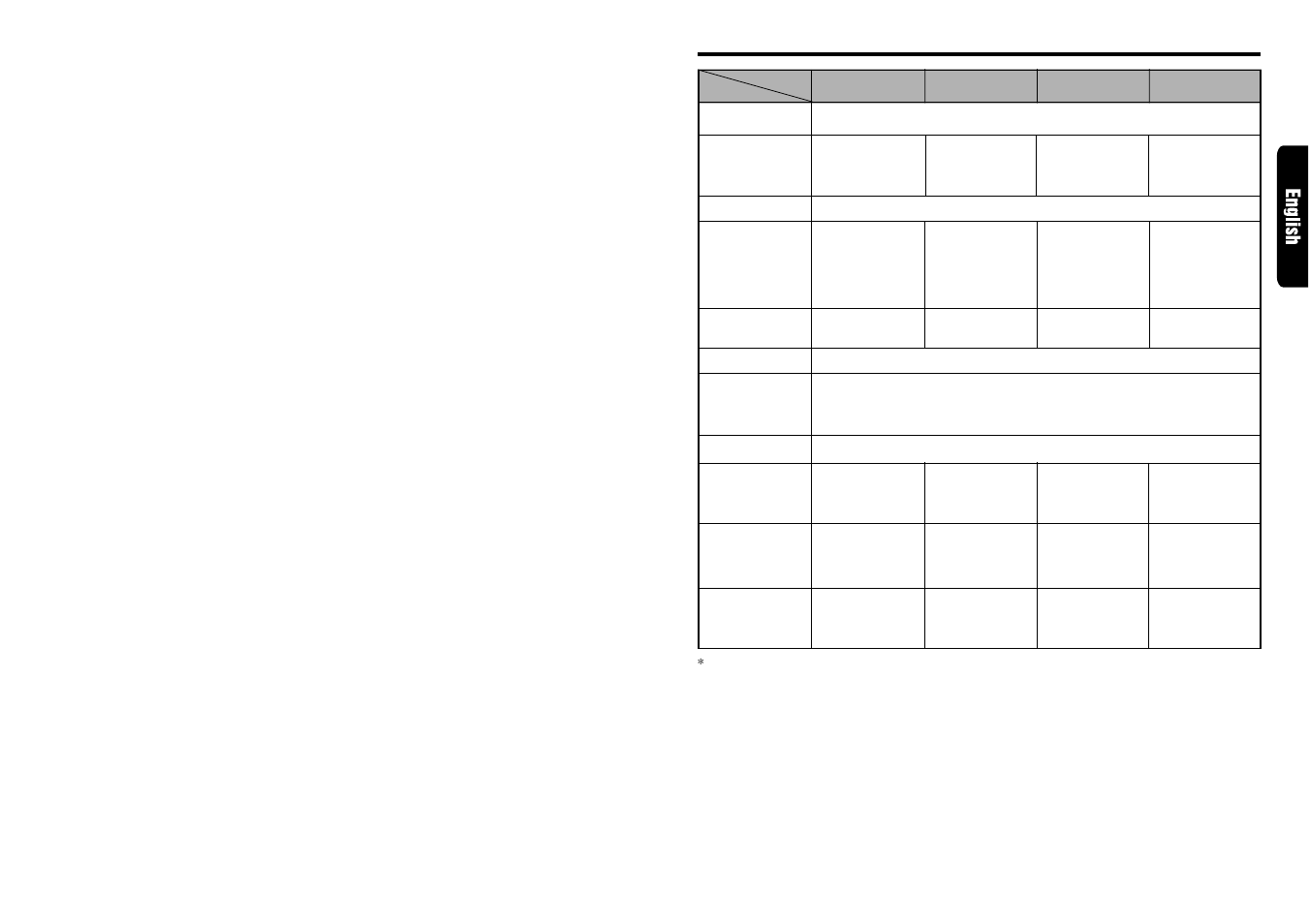 Functions of remote control unit buttons | Clarion ] DXZ715 User Manual | Page 5 / 53