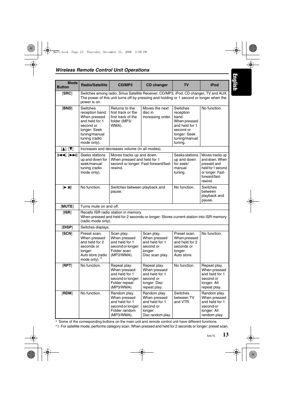 English | Clarion Automobile Accessories User Manual | Page 11 / 36