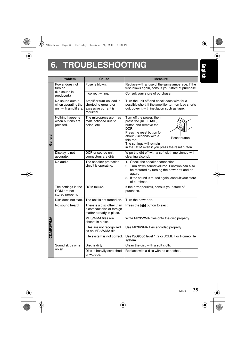 Troubleshooting, English | Clarion Automobile Accessories User Manual | Page 33 / 36