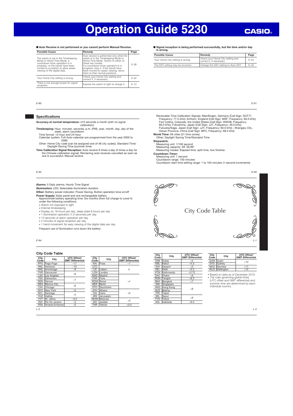 Operation guide 5230, City code table | G-Shock AWG-M100 User Manual | Page 10 / 10