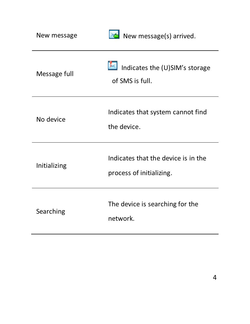 Verykool m950 User Manual | Page 5 / 29