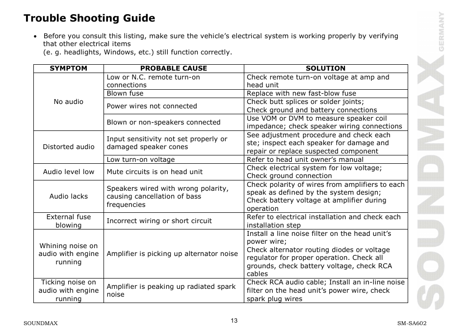 Trouble shooting guide | SoundMax SM-SA602 User Manual | Page 13 / 27