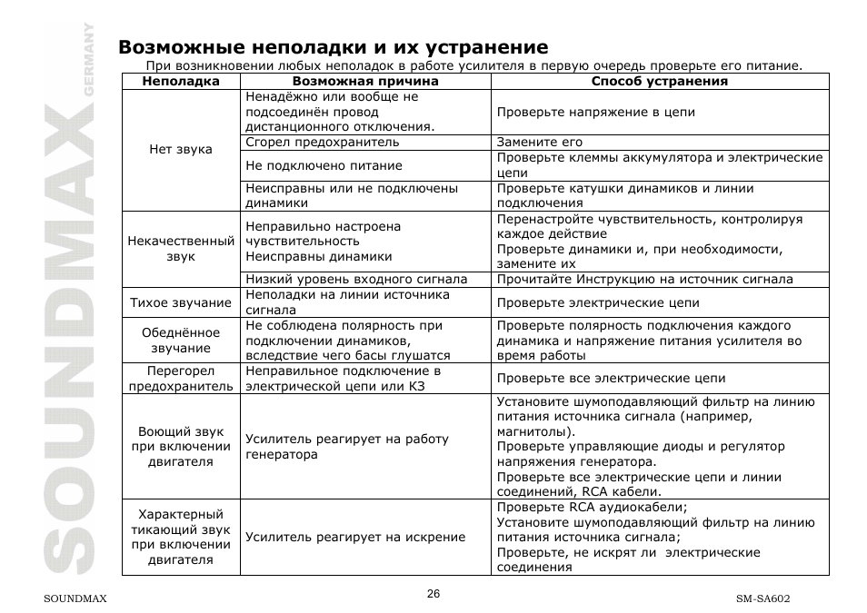 SoundMax SM-SA602 User Manual | Page 26 / 27