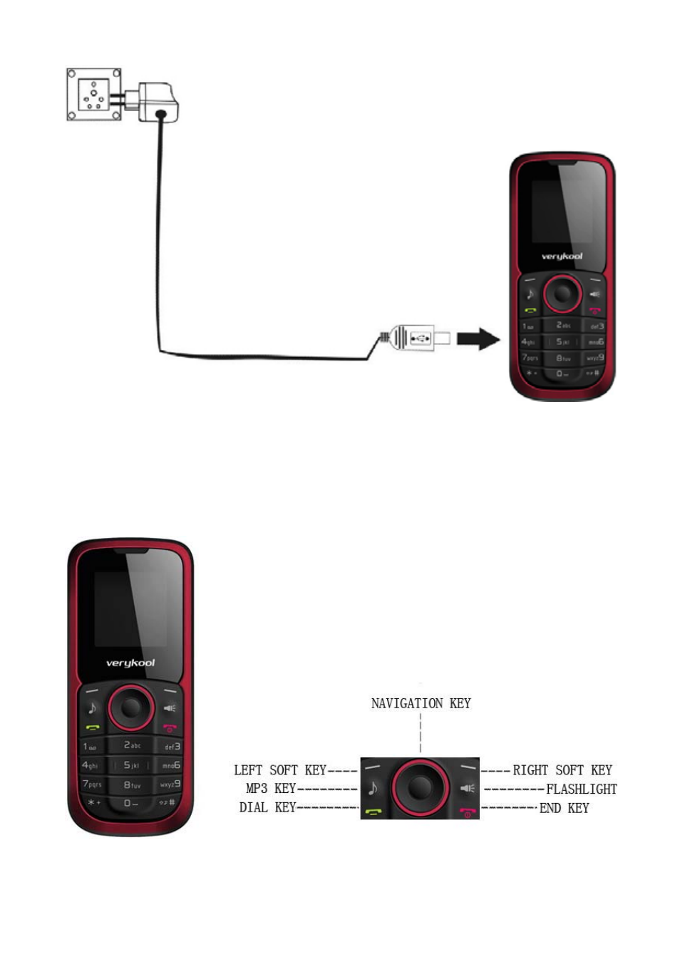 Phone keypad layout (figure 4) | Verykool i117 User Manual | Page 14 / 47