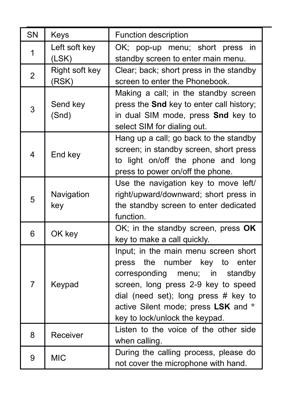 Verykool i130 User Manual | Page 10 / 21
