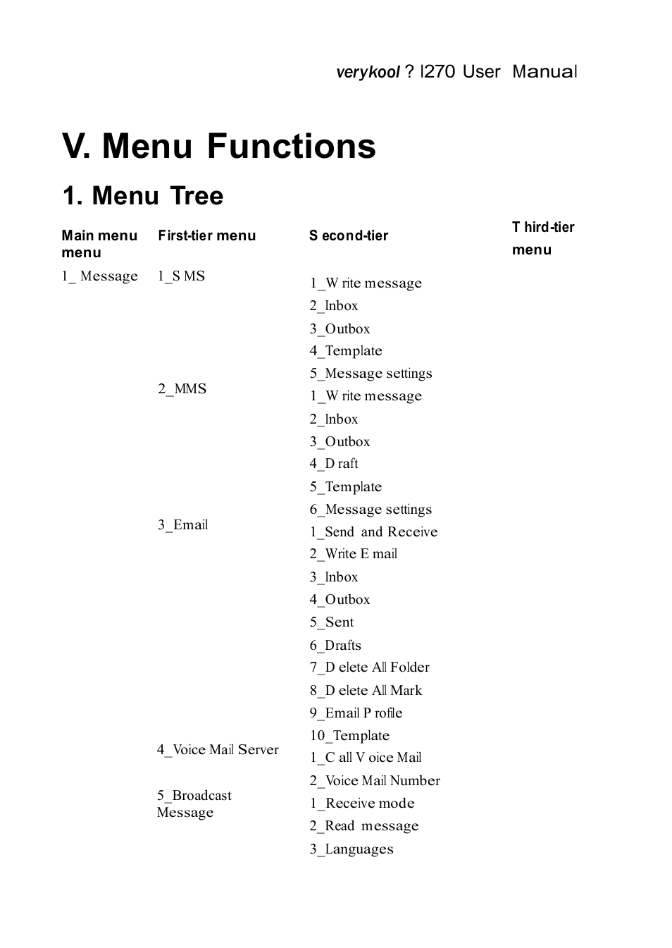 V. menu functions, Menu tree | Verykool i270 User Manual | Page 24 / 67