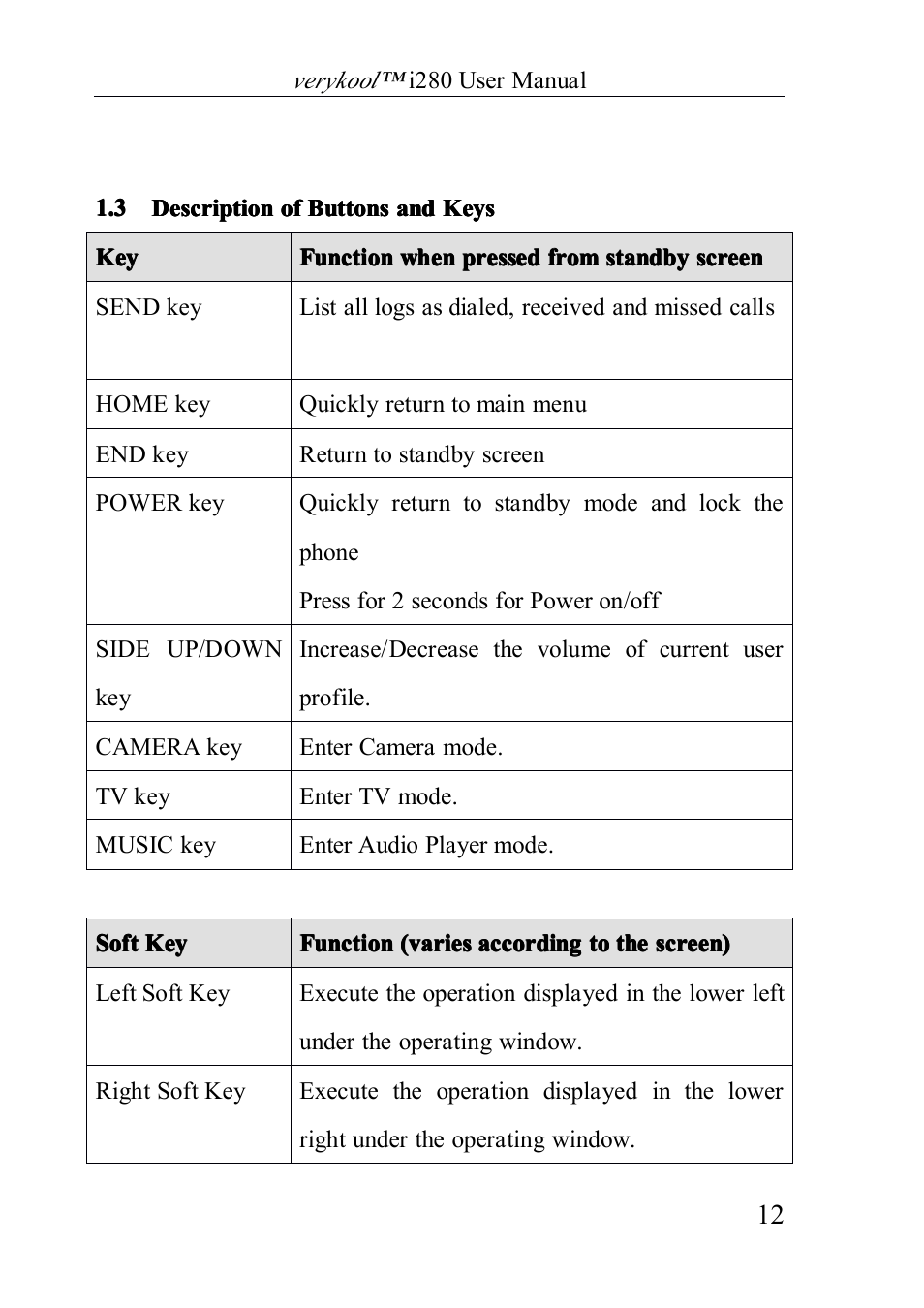 Descriptionofbuttonsandkeys, 3 description of buttons and keys | Verykool i280 User Manual | Page 12 / 91