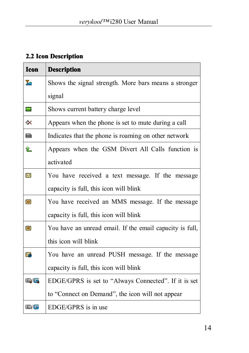 2icondescription, 2 icon description | Verykool i280 User Manual | Page 14 / 91