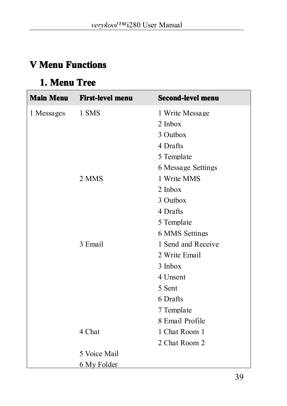 V menu functions, Menu tree | Verykool i280 User Manual | Page 39 / 91
