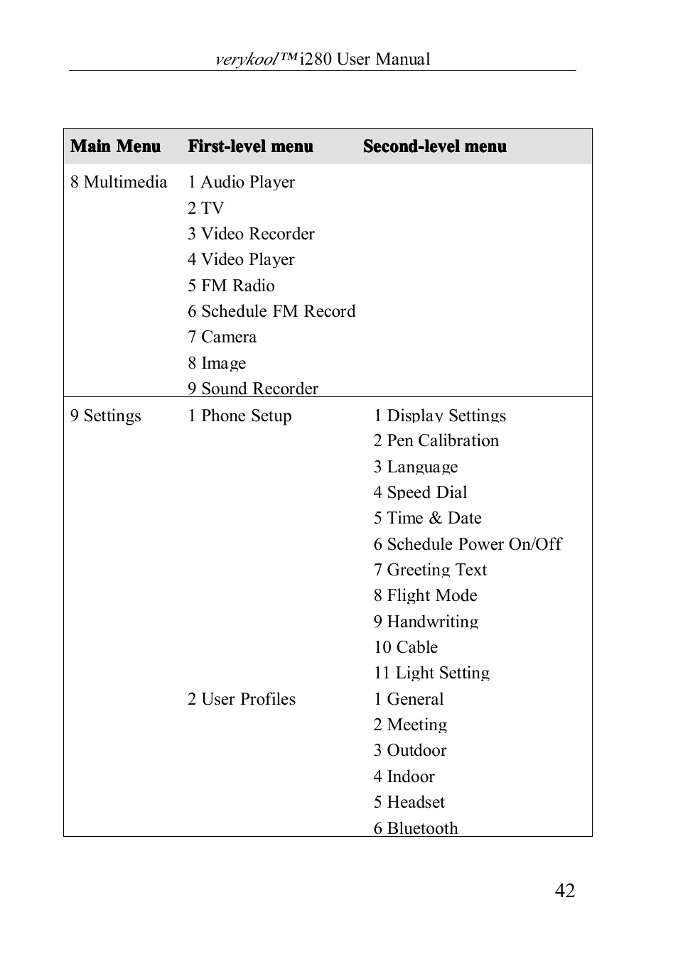 Verykool i280 User Manual | Page 42 / 91