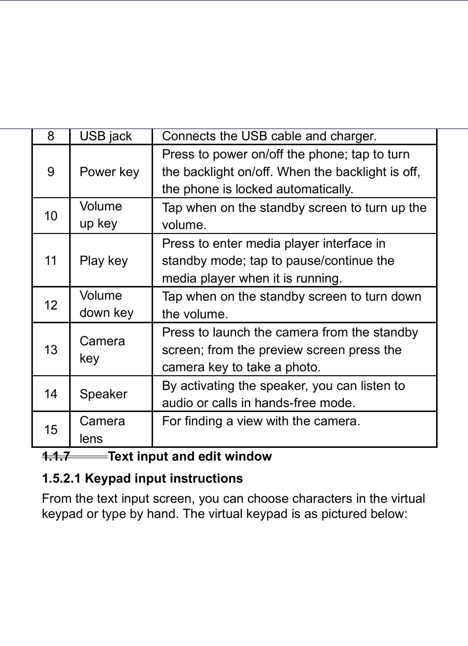 7 text input and edit window, 1 keypad input instructions, 7text input and edit window | Verykool i285 User Manual | Page 18 / 46