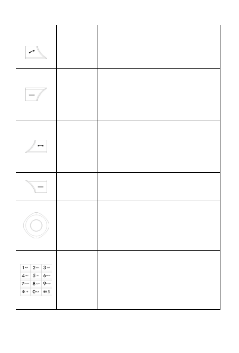 Functions of keys | Verykool i310 User Manual | Page 7 / 27