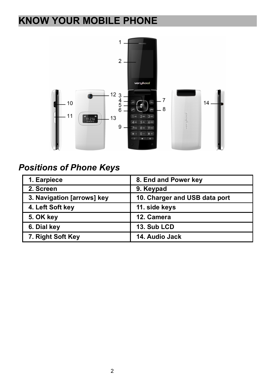 Know your mobile phone, Positions of phone keys | Verykool i320 User Manual | Page 7 / 28