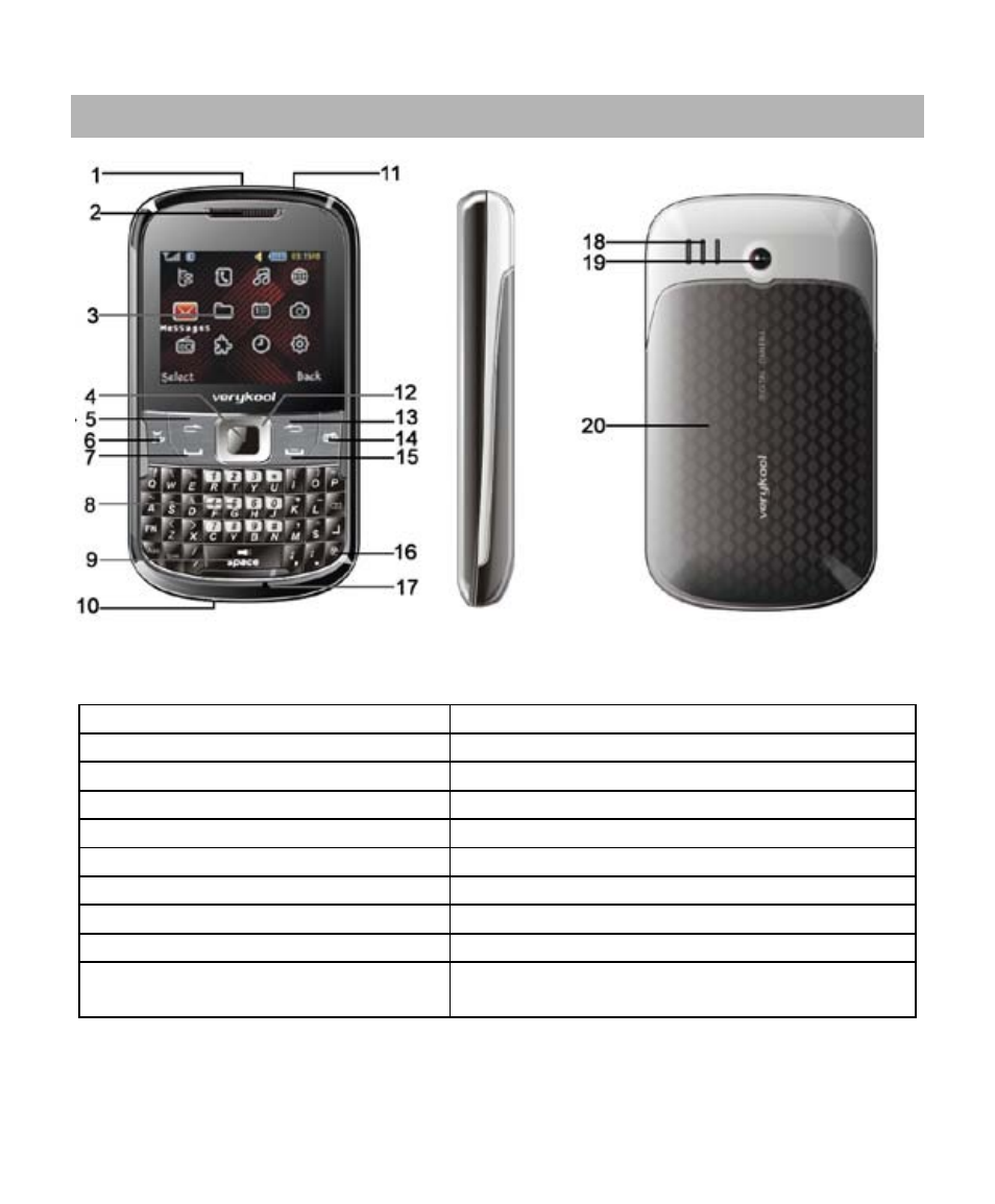 Know your mobile phone, Positions of phone keys | Verykool i600 User Manual | Page 6 / 46