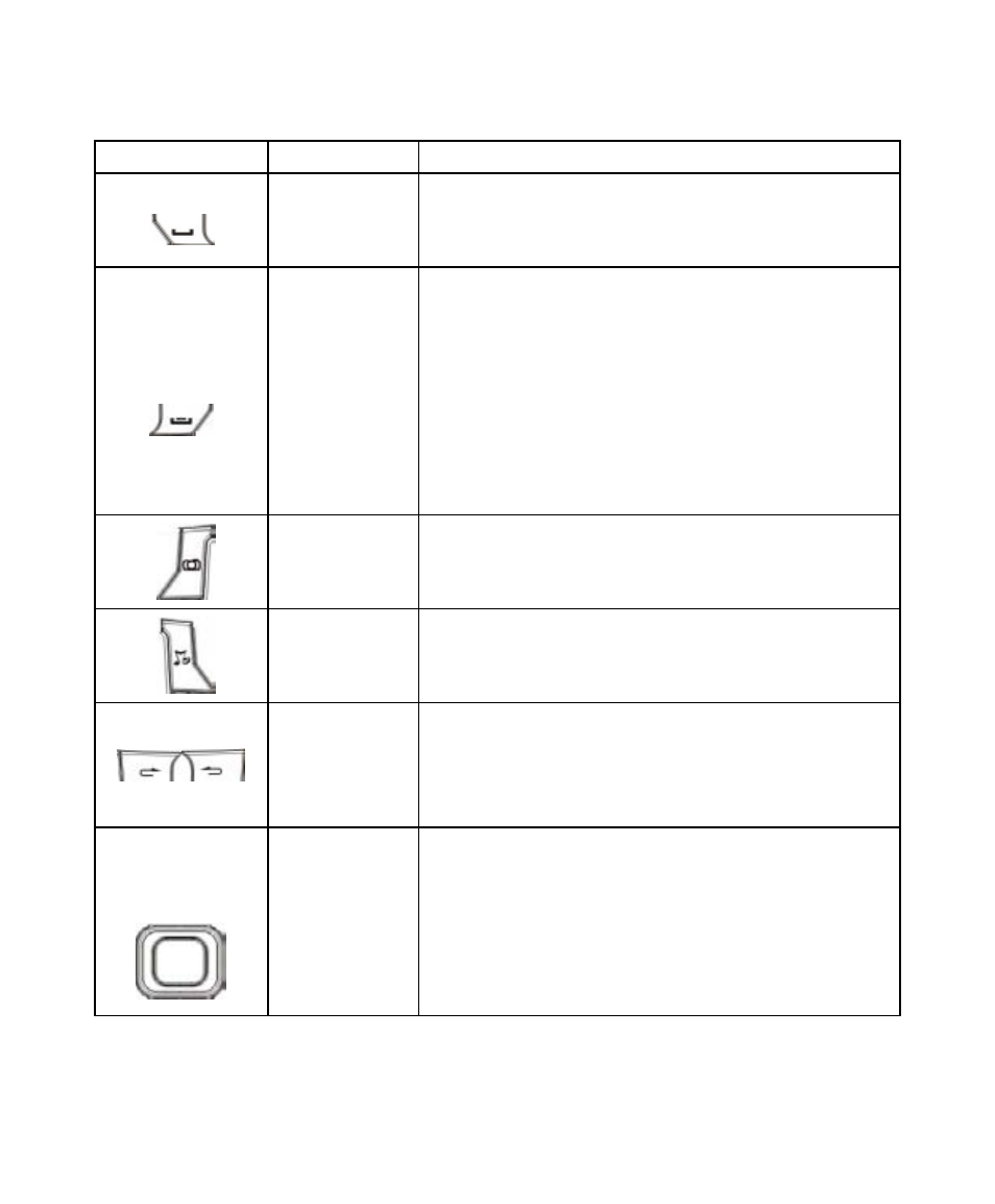 Functions of keys | Verykool i600 User Manual | Page 7 / 46