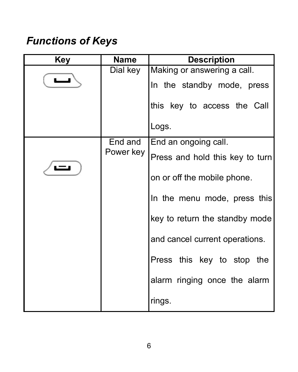 Functions of keys | Verykool i604 User Manual | Page 13 / 69