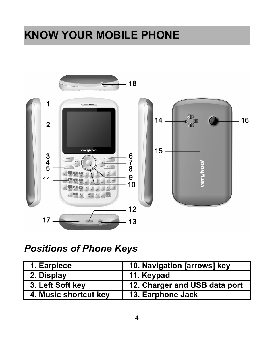 Know your mobile phone, Positions of phone keys | Verykool i605 User Manual | Page 11 / 73