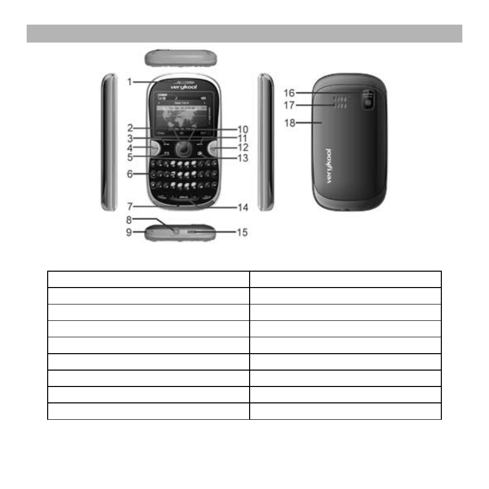 Know your mobile phone, Positions of phone keys | Verykool i610 User Manual | Page 7 / 28