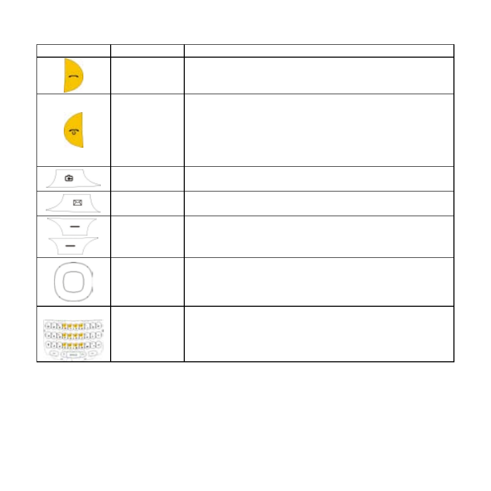 Functions of keys, Display screen | Verykool i610 User Manual | Page 8 / 28