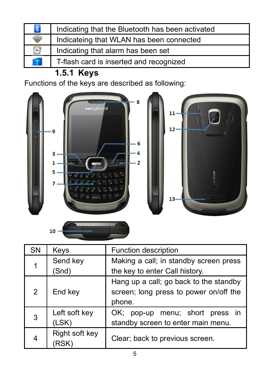 1 keys | Verykool R623 User Manual | Page 9 / 24