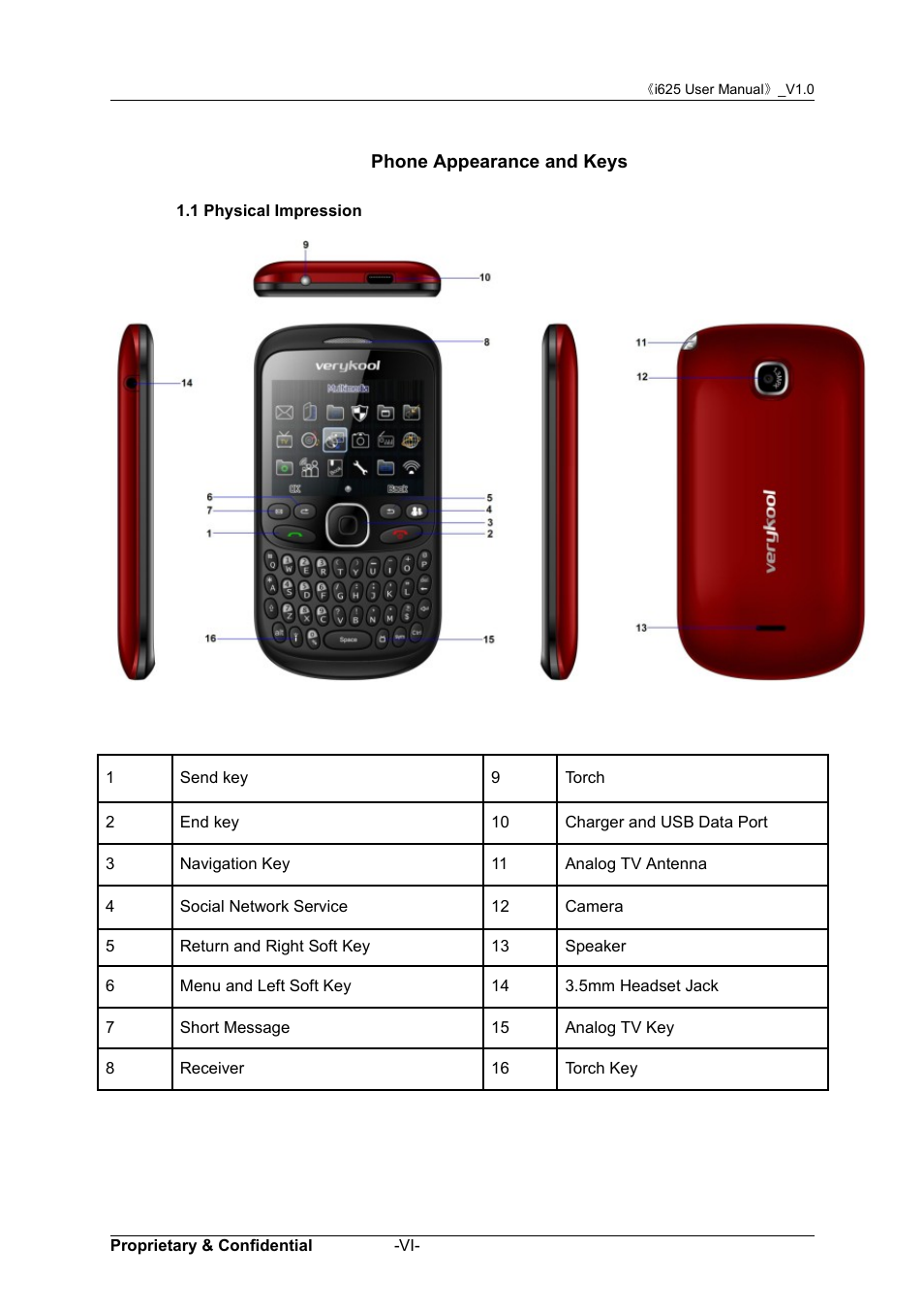 Phone appearance and keys, 1 physical impression | Verykool i625 User Manual | Page 6 / 35