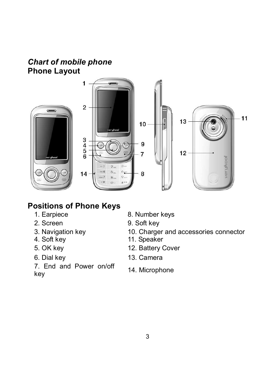 Verykool i705 User Manual | Page 5 / 42