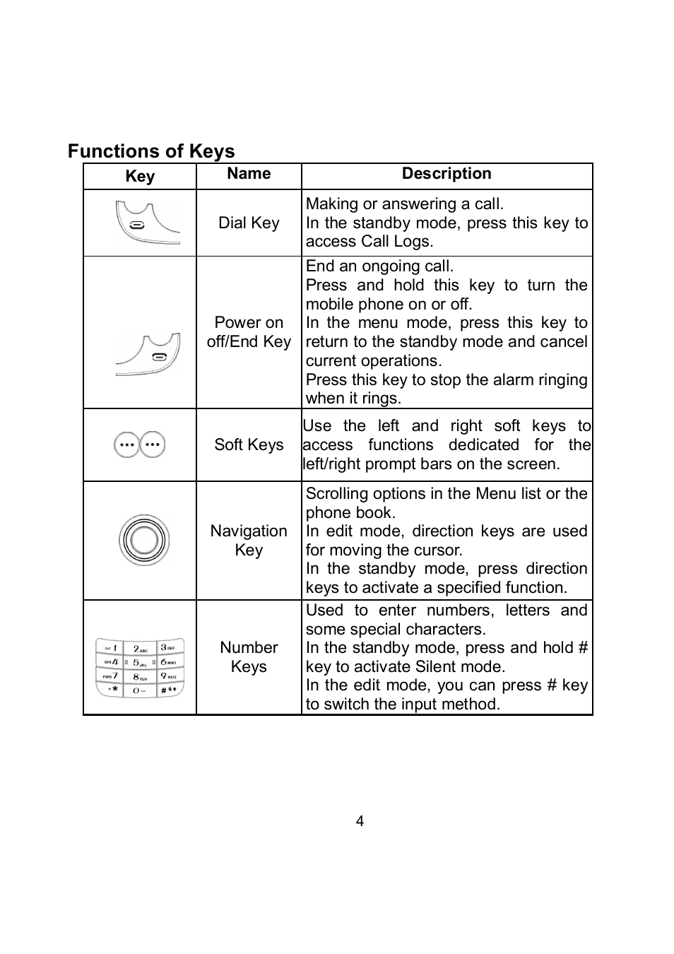 Verykool i705 User Manual | Page 6 / 42