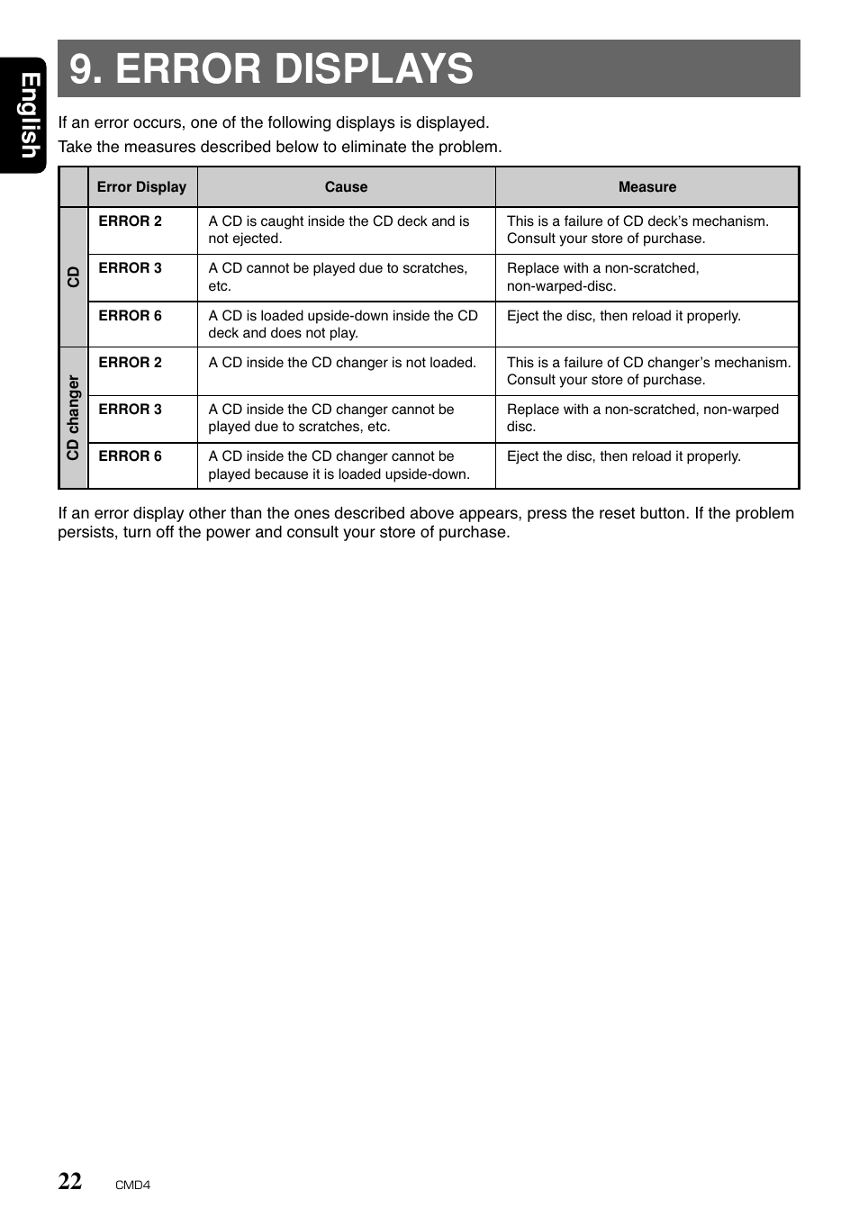 Error displays, English | Clarion CMD4 User Manual | Page 20 / 73