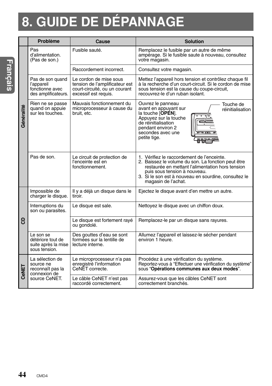 Guide de dépannage, Fran ç ais 44 | Clarion CMD4 User Manual | Page 45 / 73