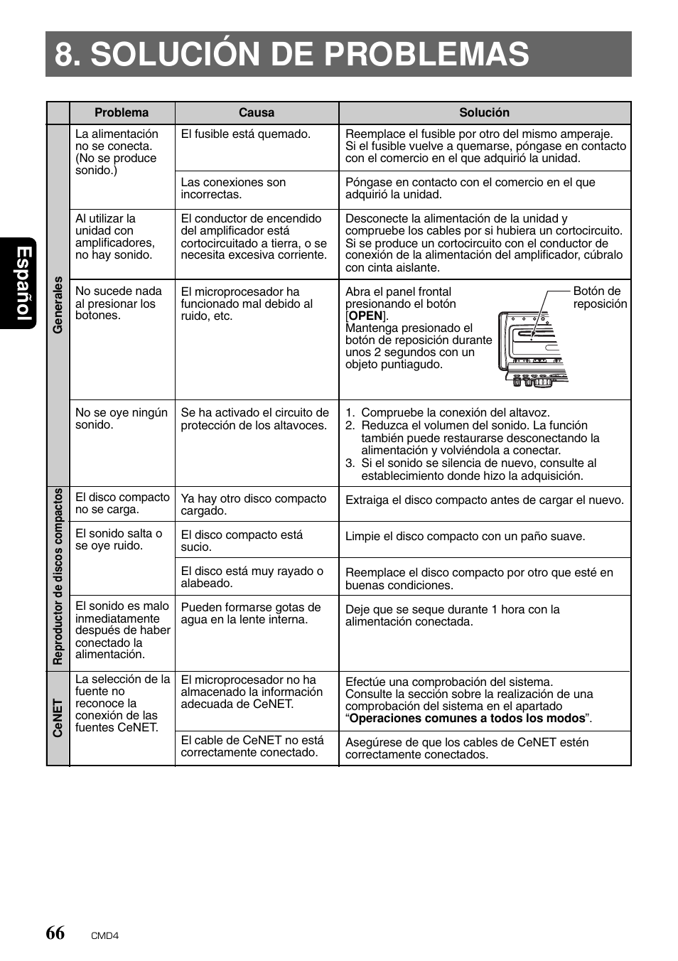 Solución de problemas, Espa ñ ol 66 | Clarion CMD4 User Manual | Page 69 / 73