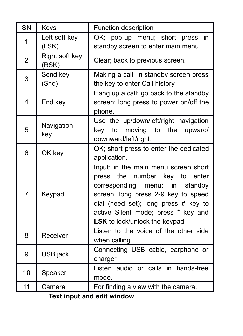 Text input and edit window | Verykool R16 User Manual | Page 10 / 21