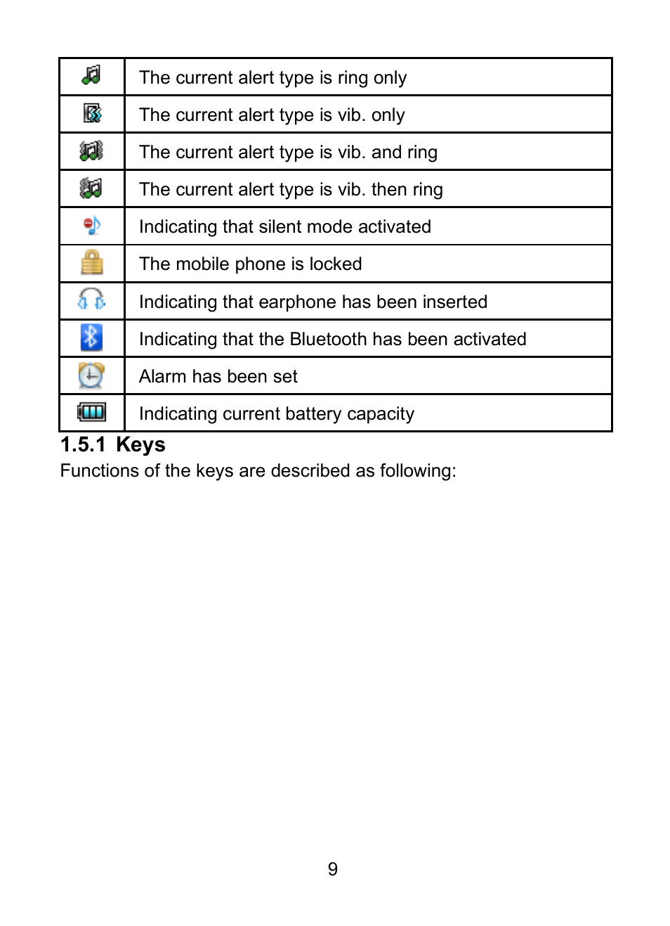 1 keys | Verykool R23 User Manual | Page 14 / 41