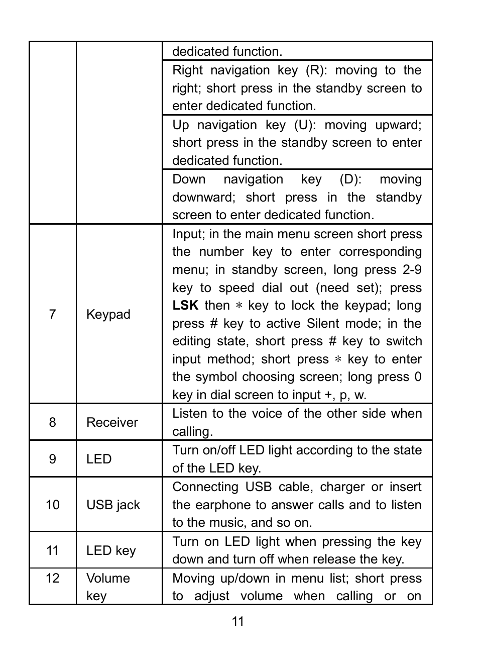 Verykool R23 User Manual | Page 16 / 41