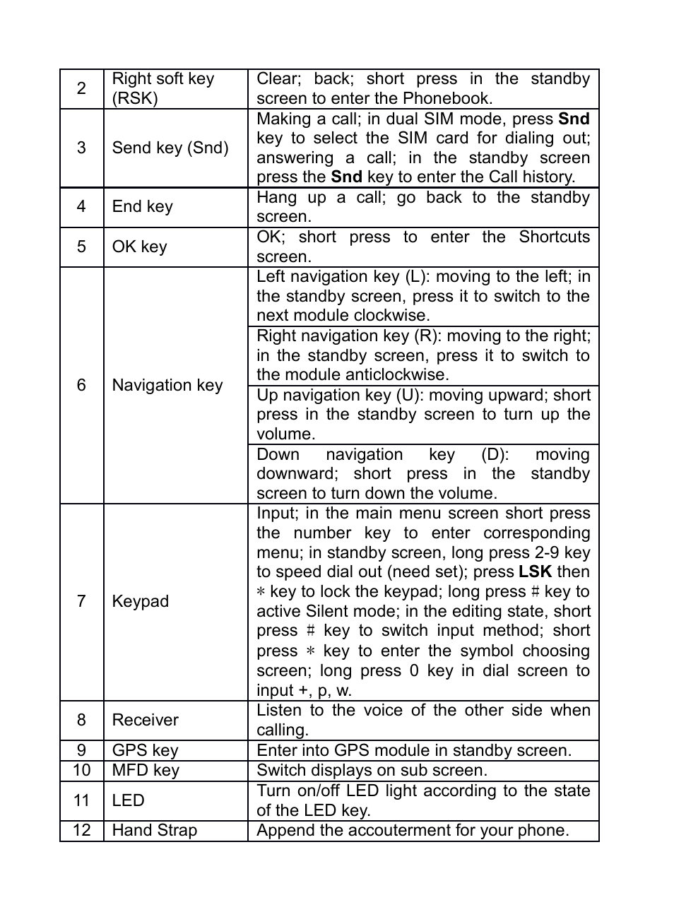 Verykool R80 User Manual | Page 15 / 41