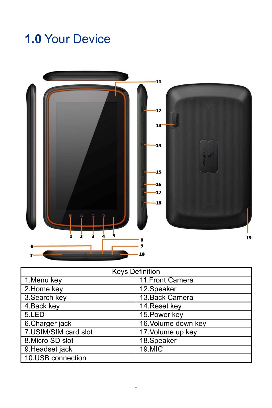 0 your device, 0your device | Verykool R800 User Manual | Page 6 / 29
