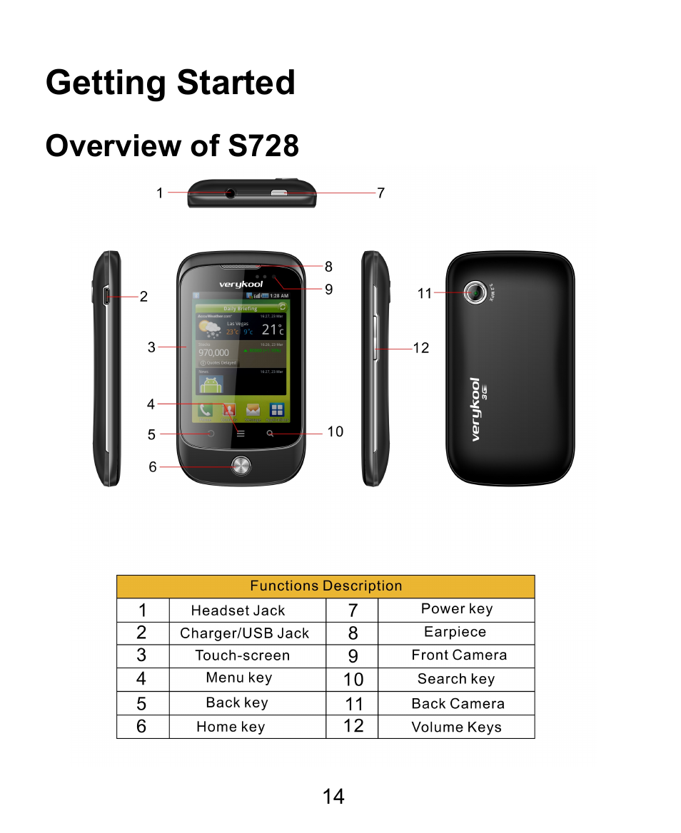 Getting started, Overview of s728 | Verykool s728 User Manual | Page 14 / 50