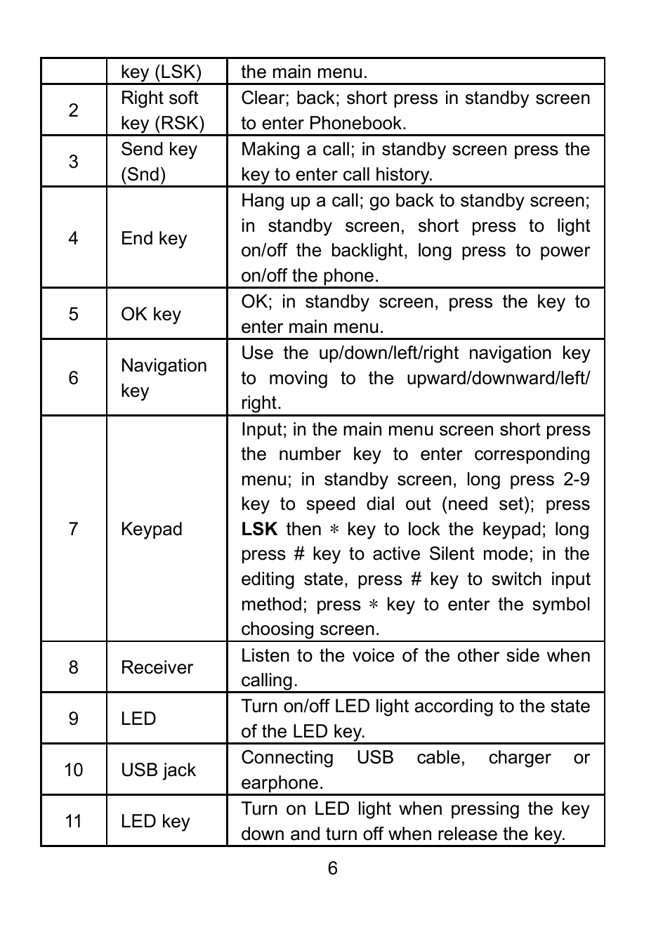 Verykool R25 User Manual | Page 10 / 25