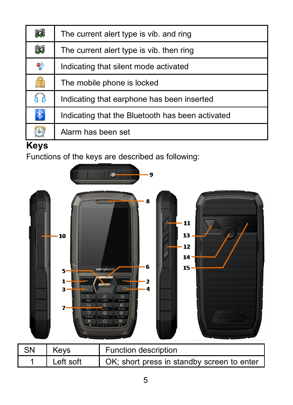 6 keys | Verykool R25 User Manual | Page 9 / 25