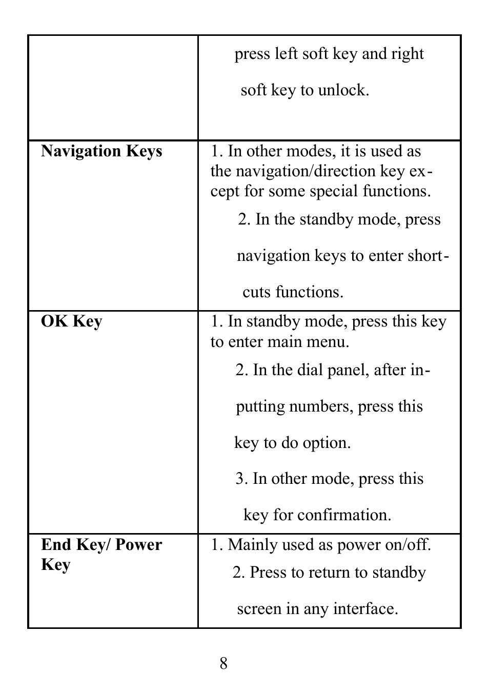 Verykool i121 User Manual | Page 10 / 43