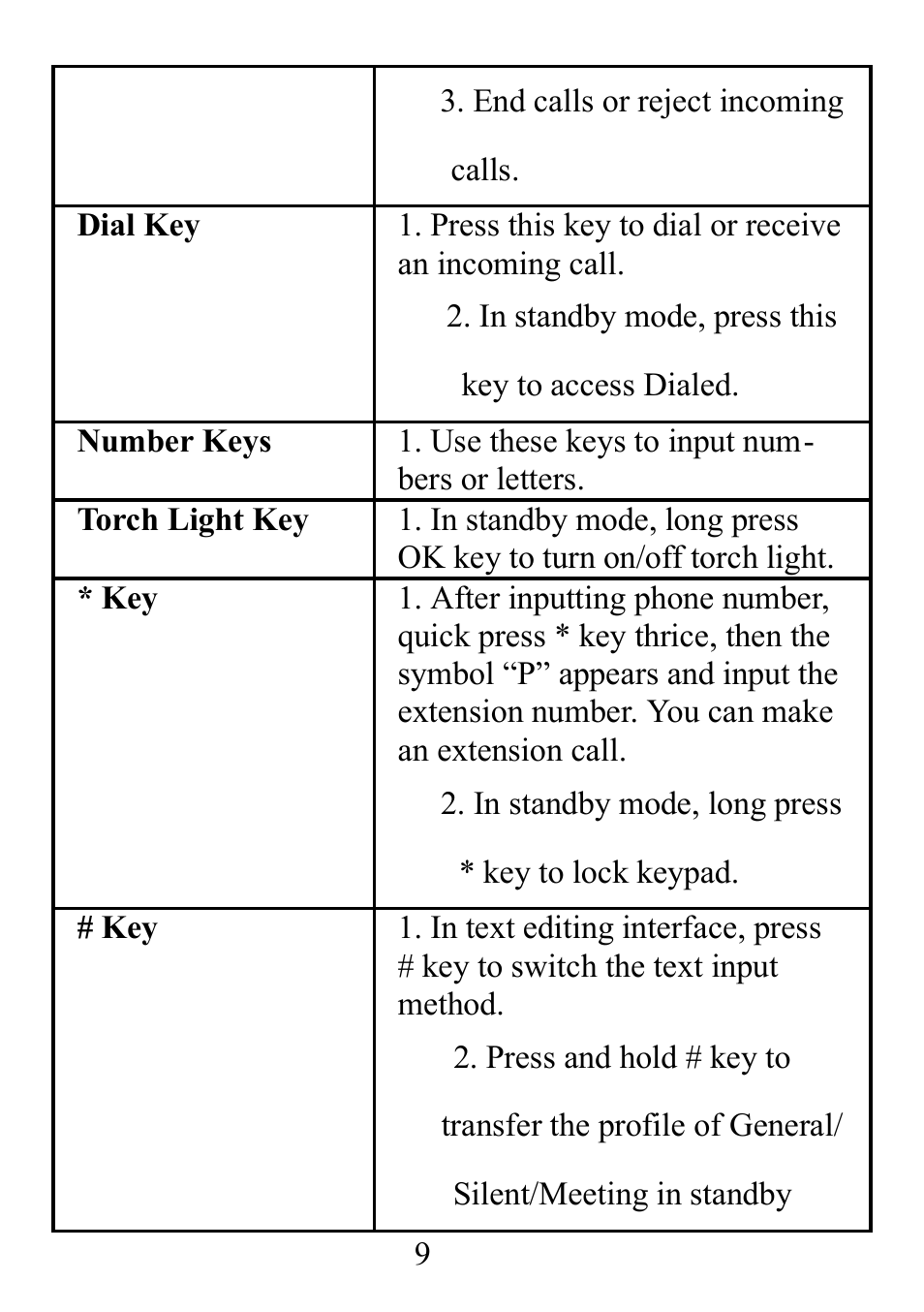 Verykool i121 User Manual | Page 11 / 43