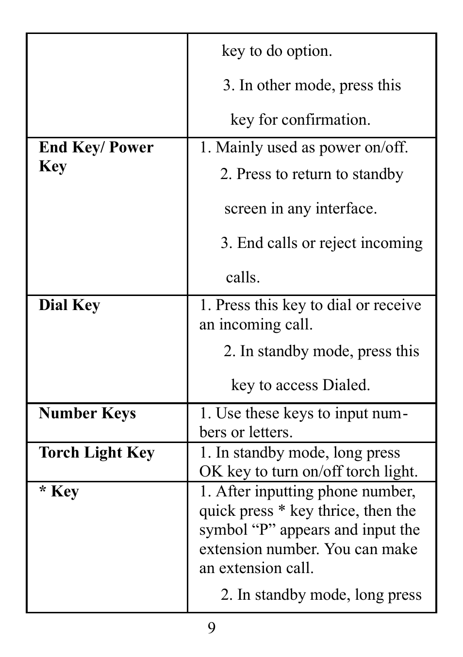Verykool i121C User Manual | Page 11 / 44