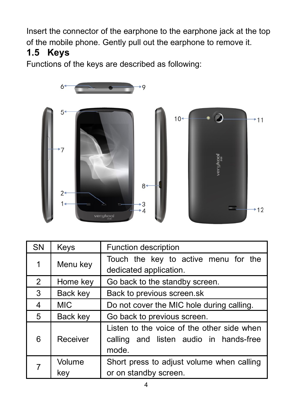 5 keys | Verykool s732 User Manual | Page 9 / 28