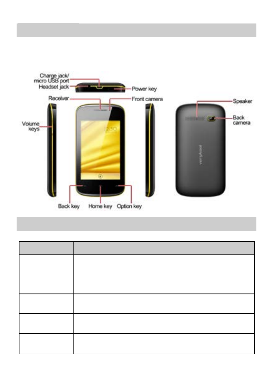 Your phone, Keypad descriptions | Verykool s353 User Manual | Page 6 / 22