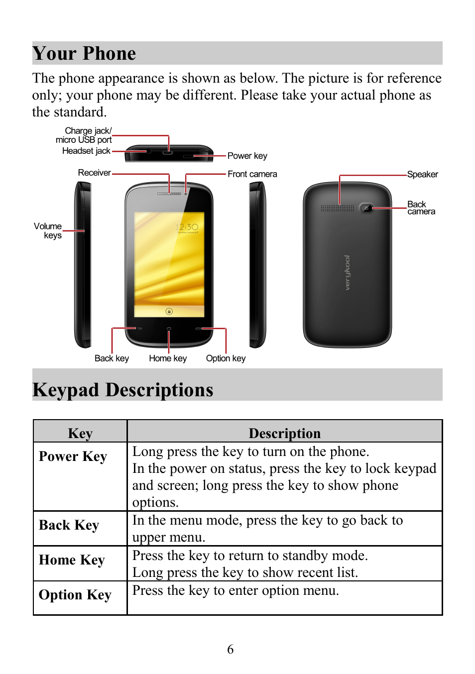 Your phone keypad descriptions, Your phone, Keypad descriptions | Verykool s352 User Manual | Page 6 / 21
