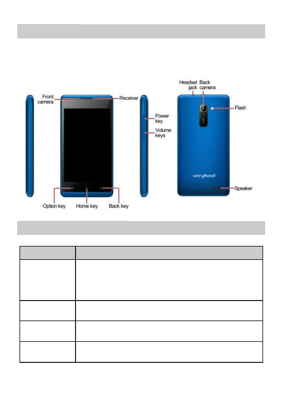 Your phone, Keypad descriptions | Verykool s401 User Manual | Page 6 / 21