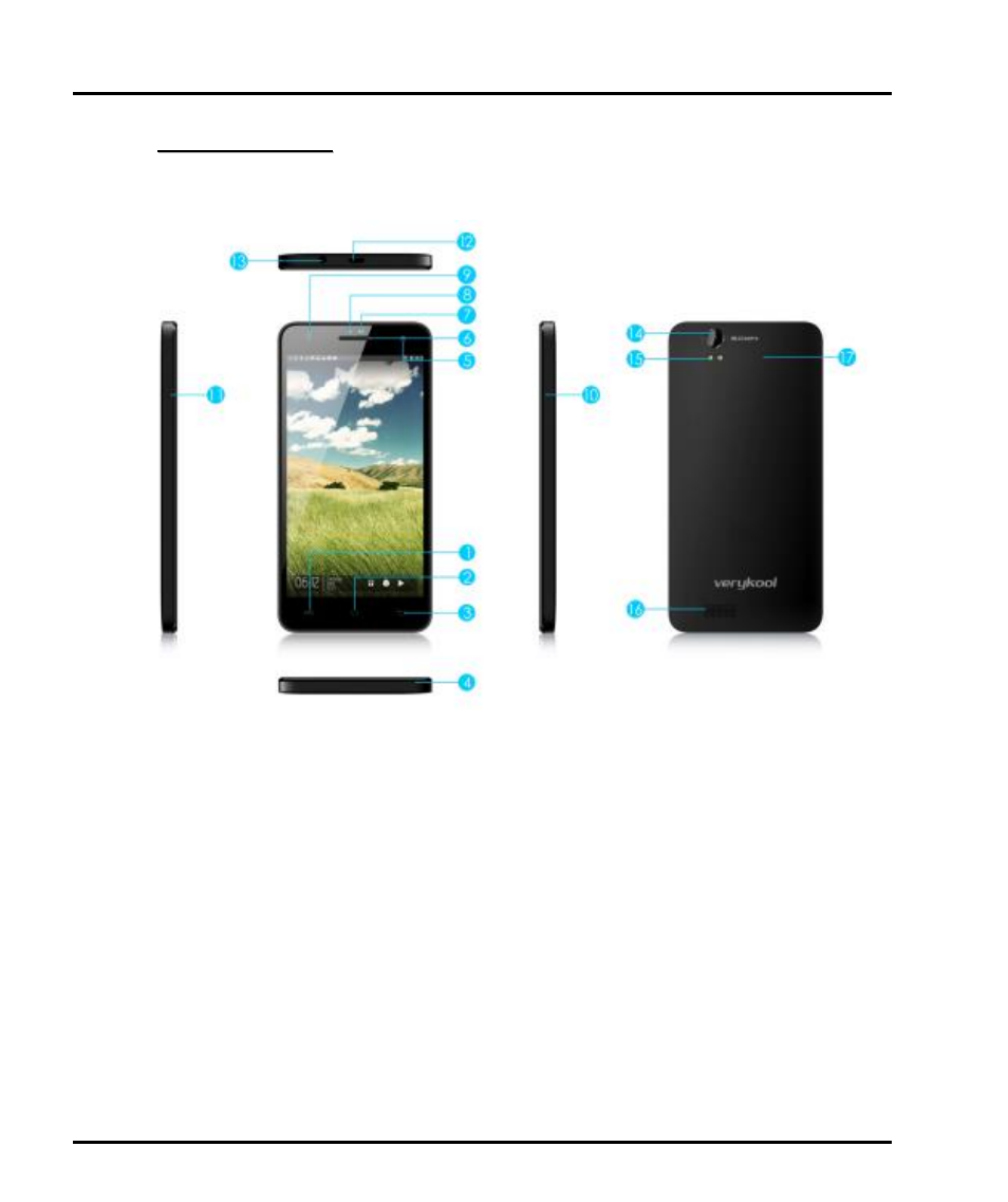 Phone layout, Keys and parts, User manual | Verykool s5015 User Manual | Page 5 / 49