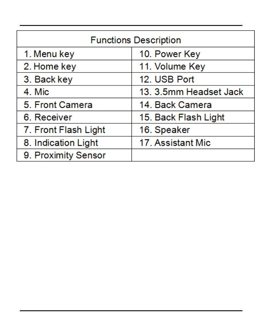 User manual | Verykool s5015 User Manual | Page 6 / 49