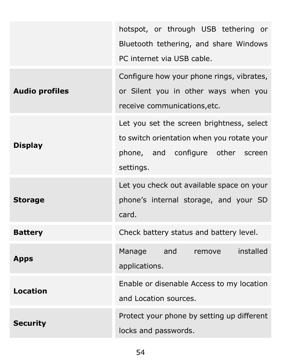 Verykool s6001 User Manual | Page 54 / 72